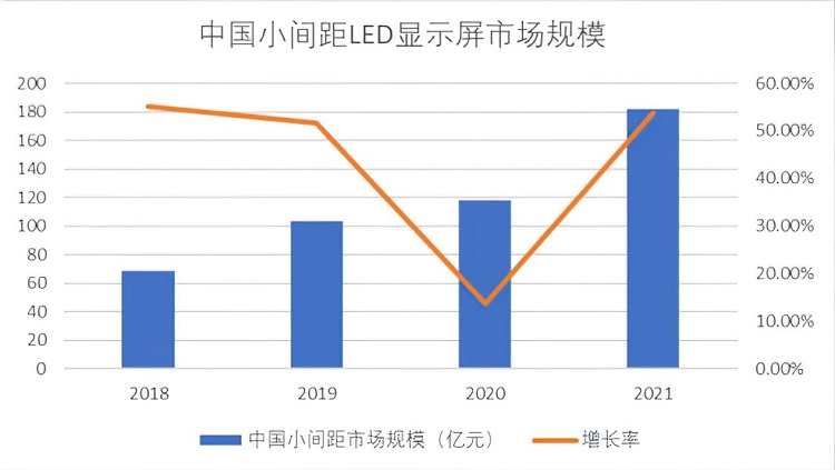顯示行業(yè)持續(xù)細(xì)分化，華邦瀛重點(diǎn)發(fā)力COB